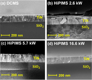 Fully dense TiN films deposited using HiPIMS